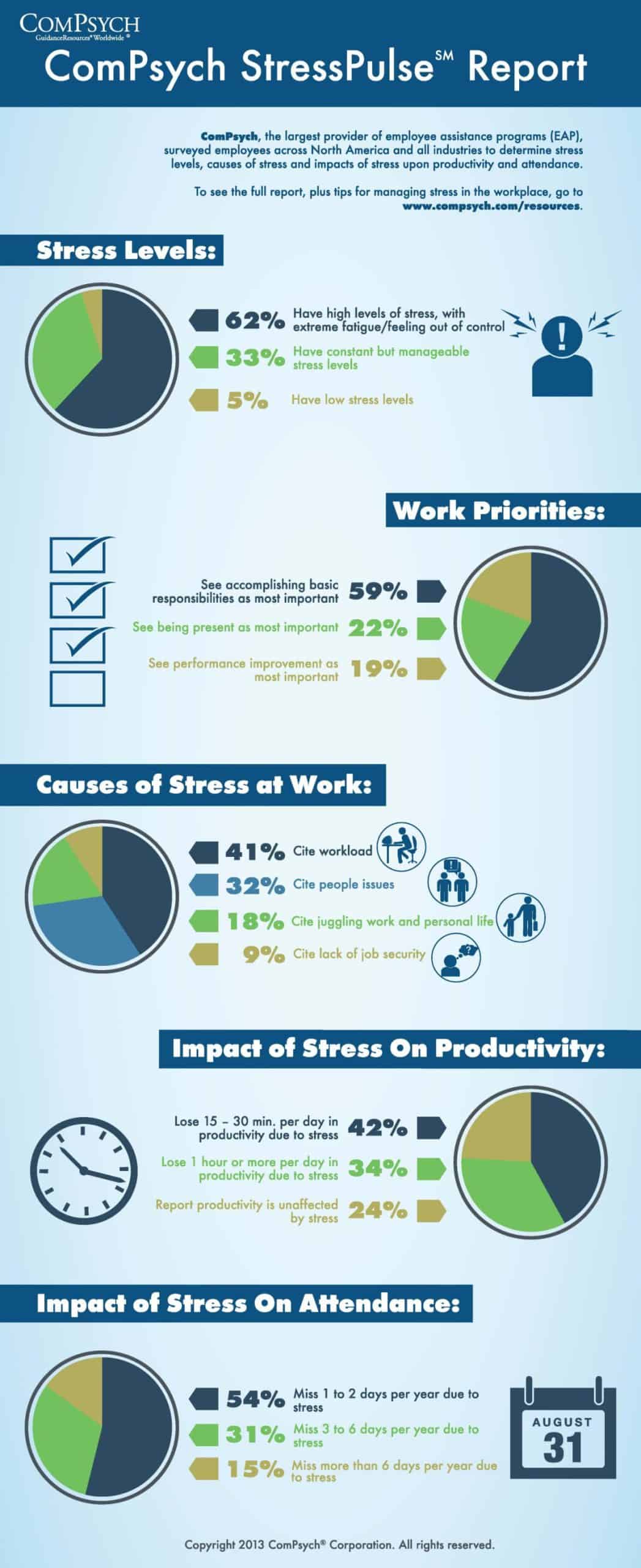 how to manage stress in the workplace leaders executives